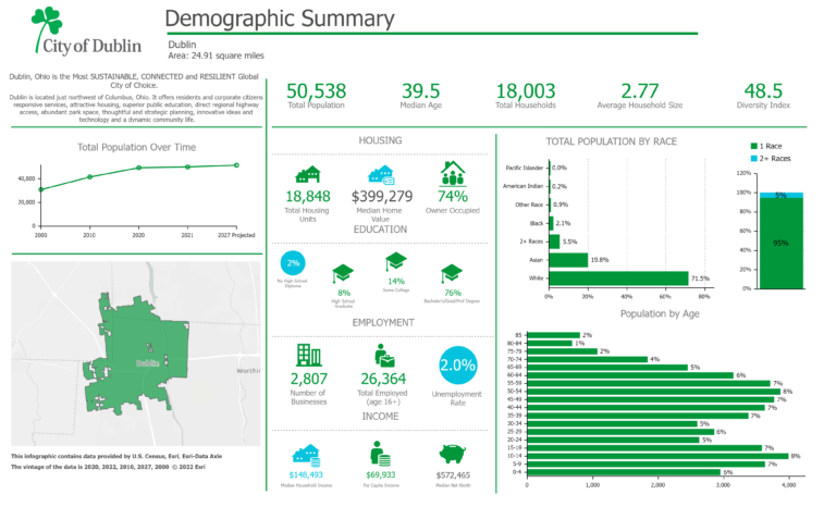 An Overview of Dublin, Ohio, Demographics in 2023